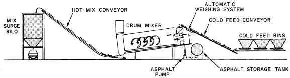 Parts diagram of asphalt station